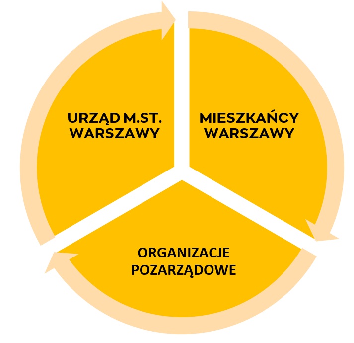 Infografika ukazująca zależności w SSK
